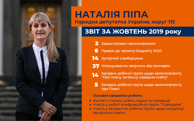 Звіт жовтень 2019