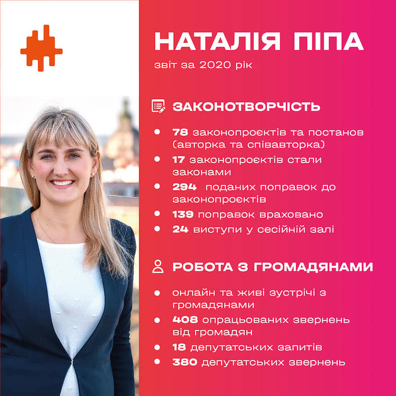 Звіт 2020 (1)