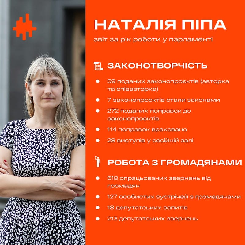 Звіт 2019-2020 (1)