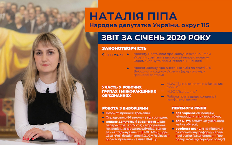 Звіт січень 2020
