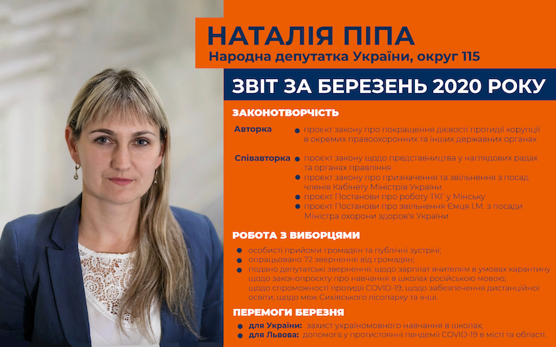 Звіт березень 2020