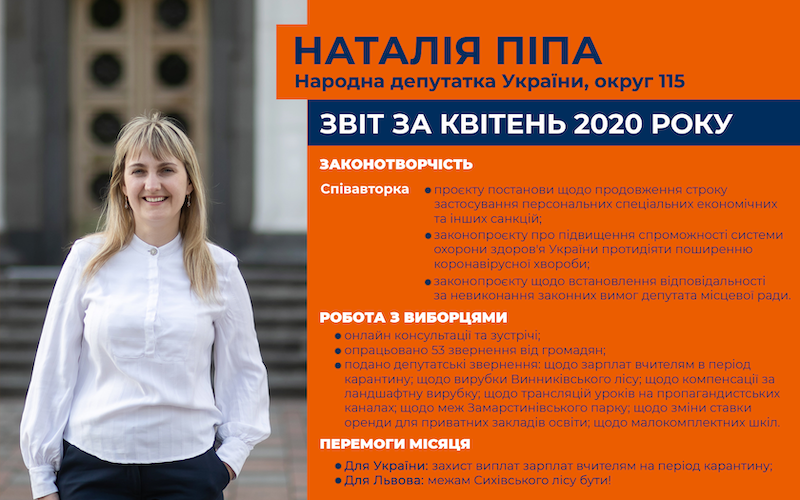 Звіт квітень 2020