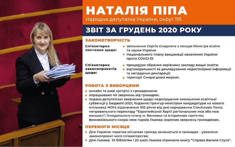 Звіт грудень 2020