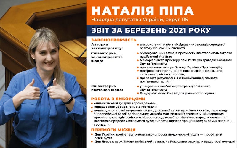 Звіт березень 2021