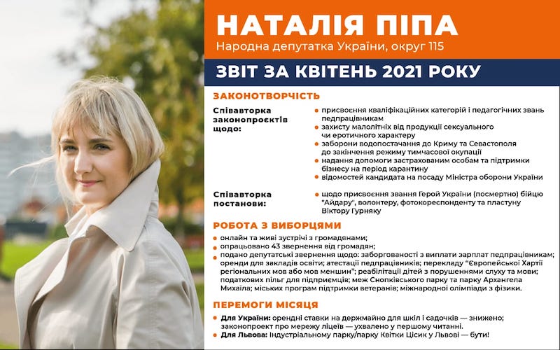Звіт квітень 2021