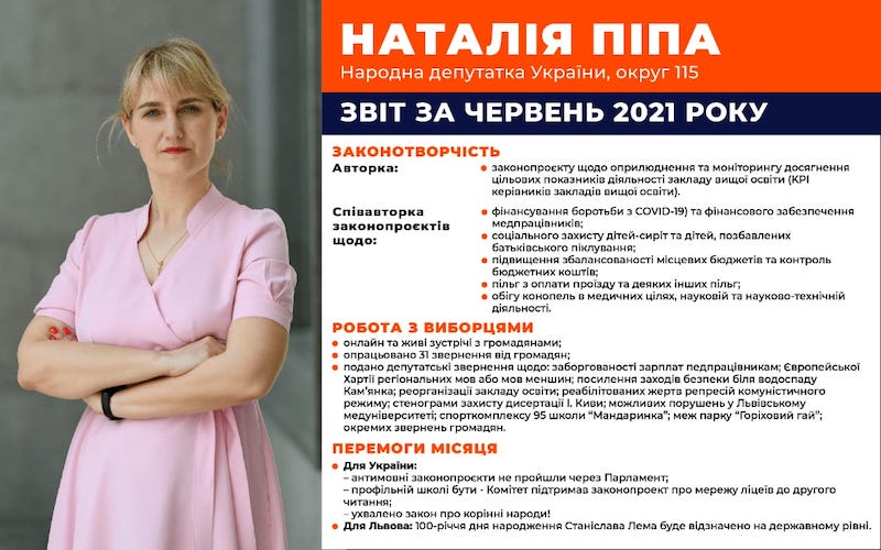 Звіт червень 2021