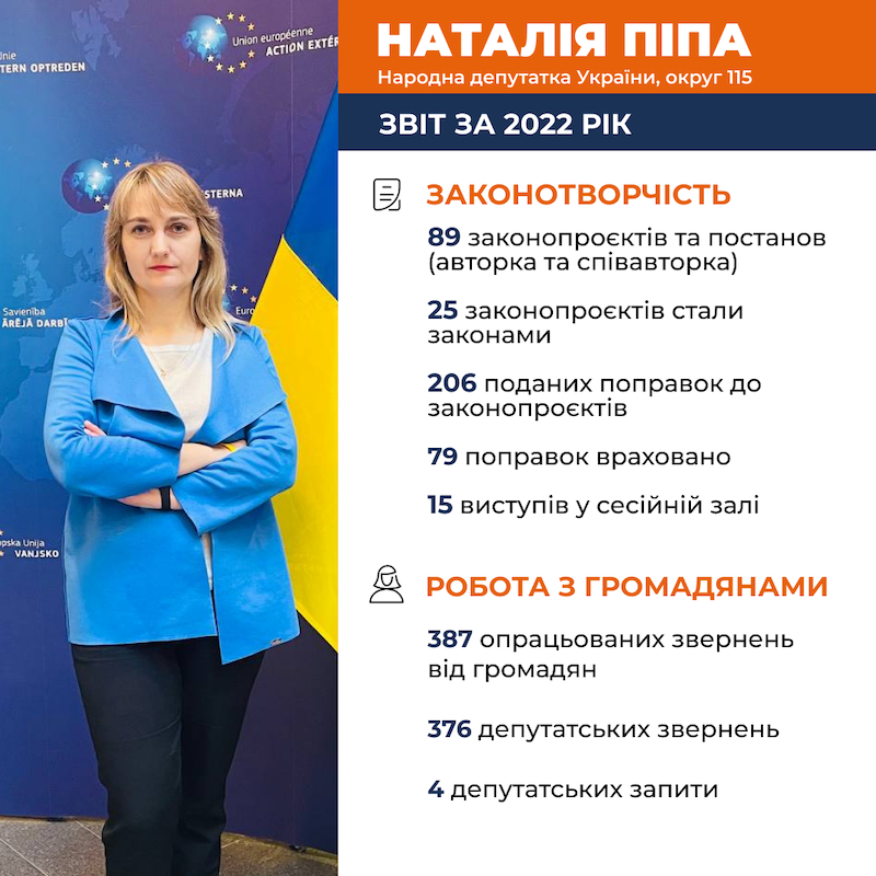 Звіт 2022 (1)