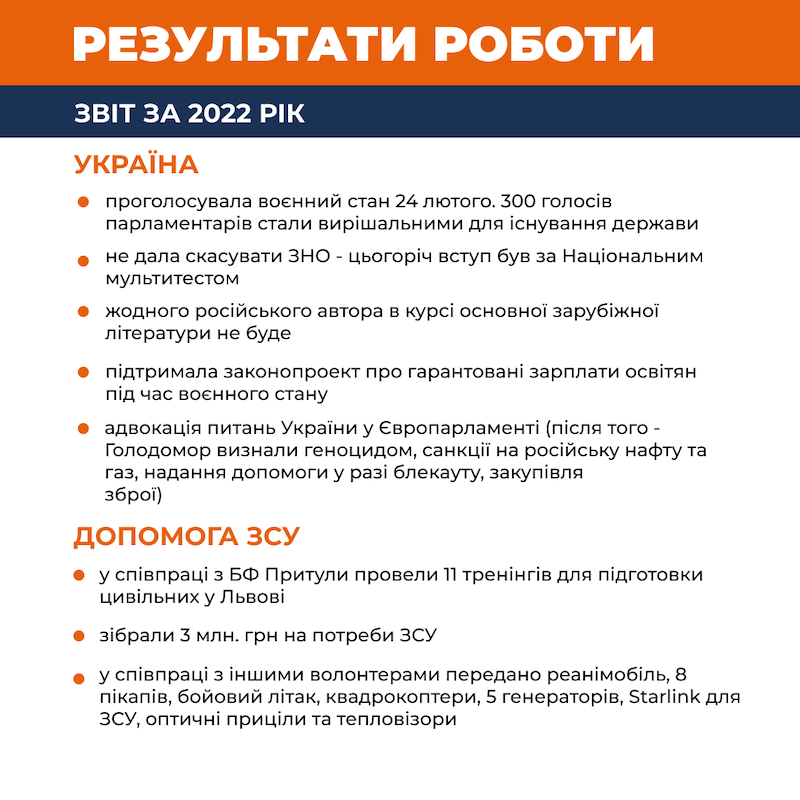 Звіт 2022 (2)