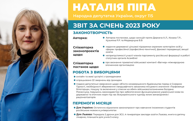 Звіт січень 2023