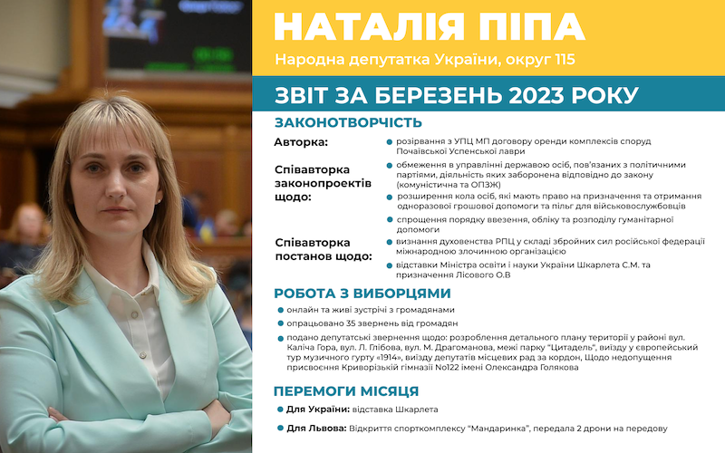 Звіт березень 2023