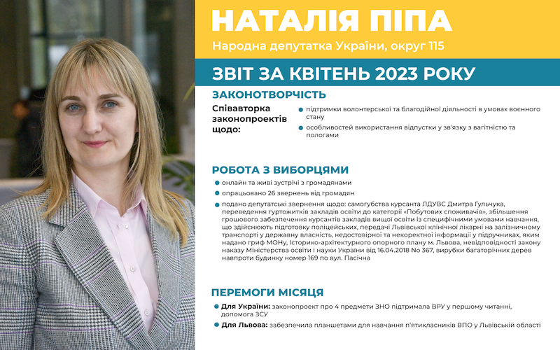 Звіт квітень 2023