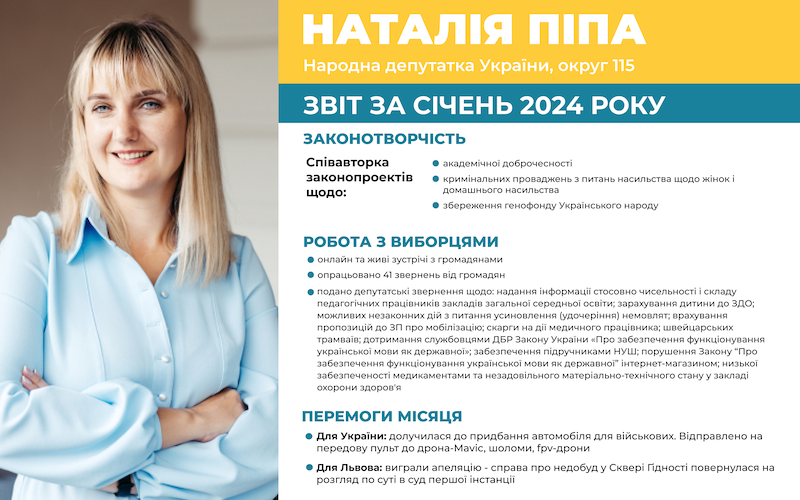 Звіт січень 2024