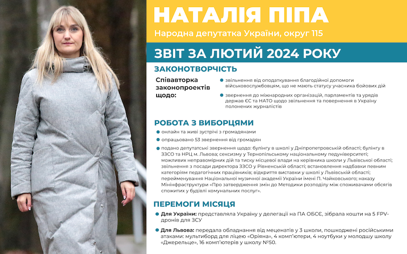 Звіт лютий 2024