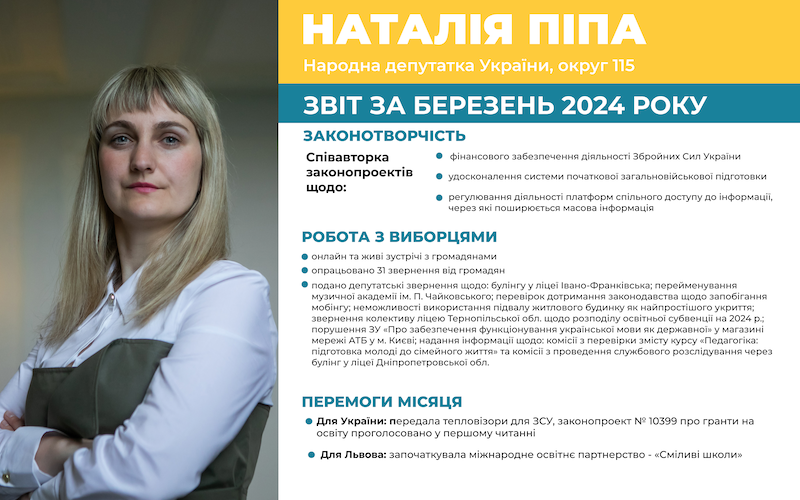 Звіт березень 2024