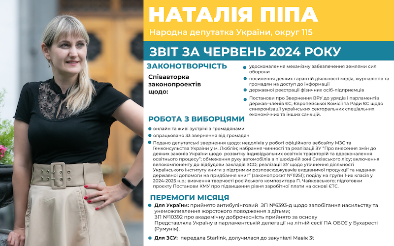 Звіт червень 2024