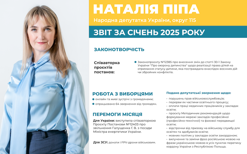 Звіт січень 2025