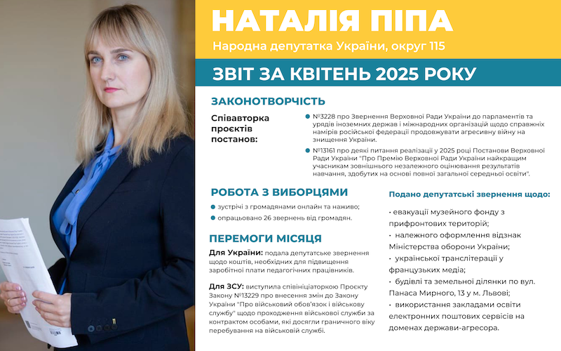 Звіт квітень 2025