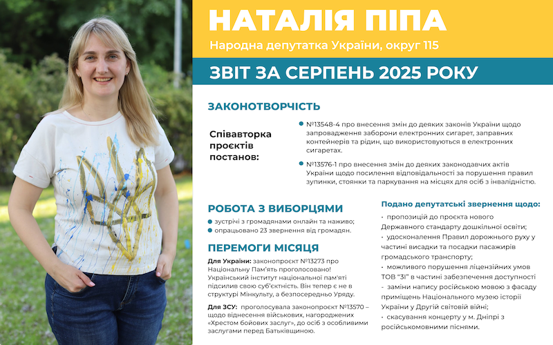 Звіт серпень 2025