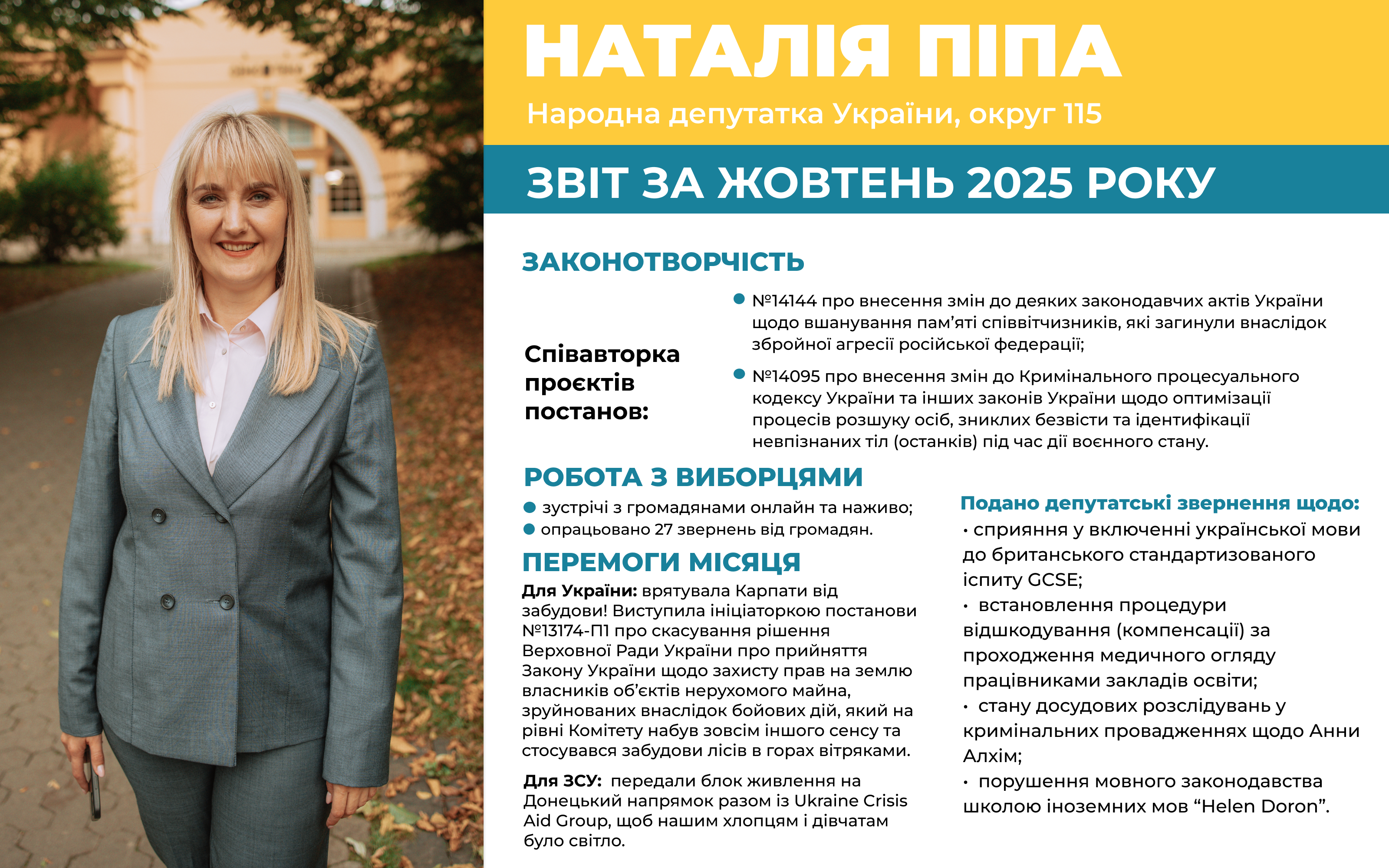 Звіт жовтень 2025