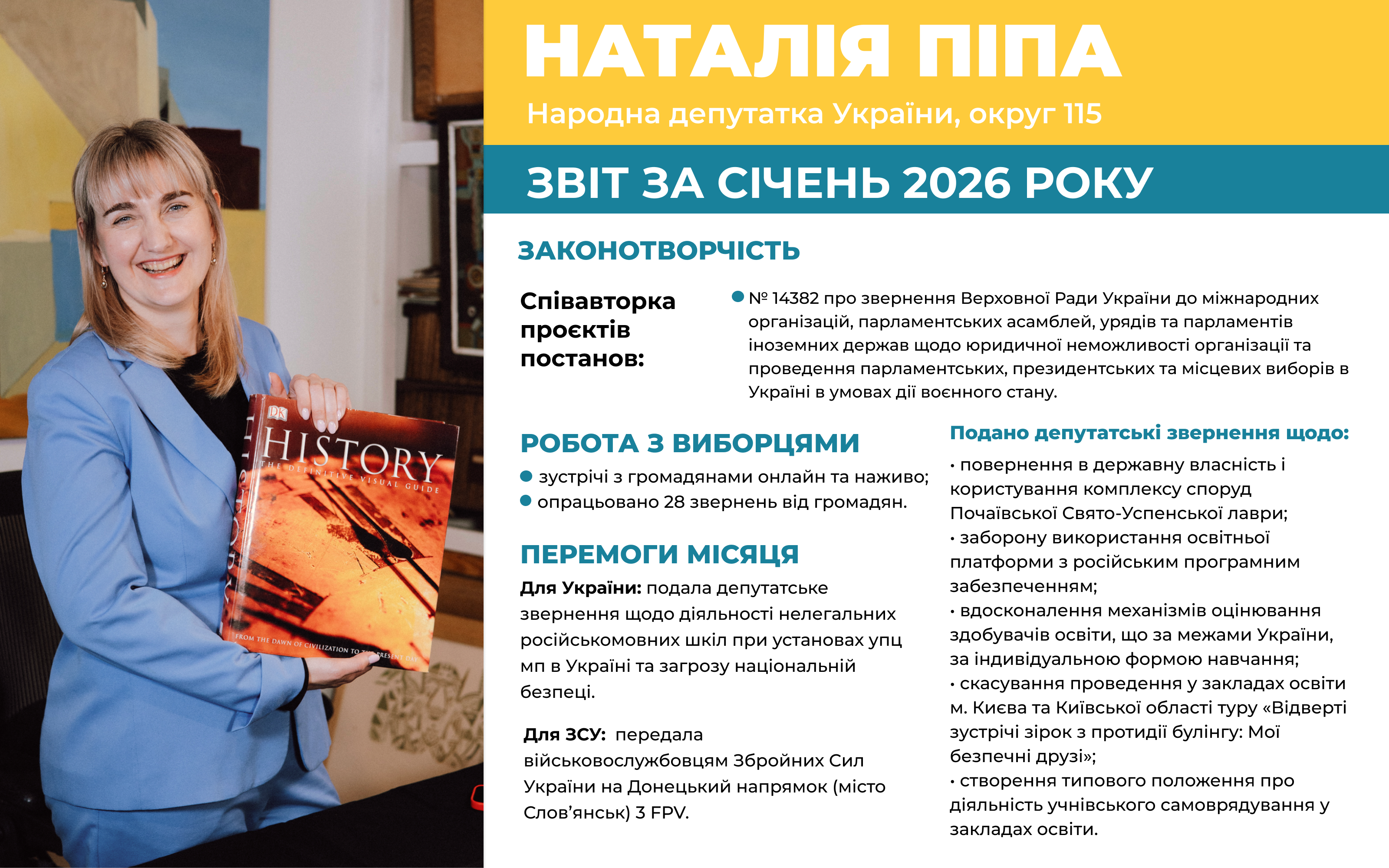Звіт січень 2026